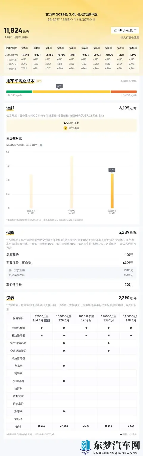 20款本田艾力绅，油耗低至5L，家用MPV新选择！-1