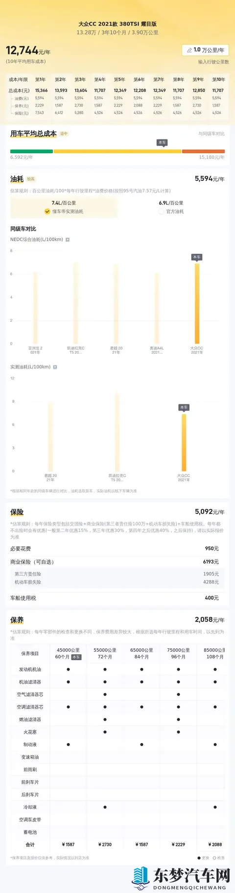 39万公里，圆你轿跑梦！13万多拿下21年大众CC-2