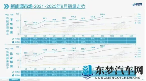 10月新能源集体爆单，燃油车却卖不动了？算完这笔账才知道差10倍-3
