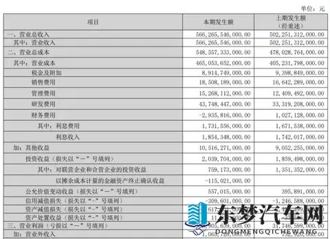 销量下滑、利润缩水！比亚迪被“价格战”背刺了-1