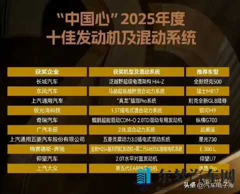2025十佳新能源汽车_发动机及混动系统（品牌、机型、车型一览）-1