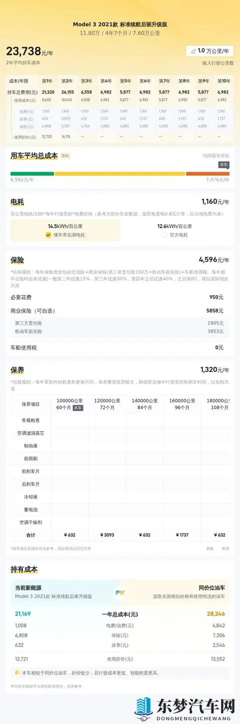 11万多体验56秒加速！21款特斯拉Model3代步值不值？-1