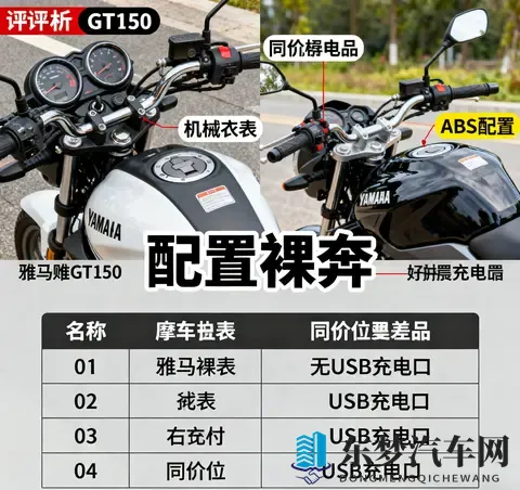 没ABS还卖13万 雅马哈GT150停产不意外 好发动机救不了配置裸奔-1