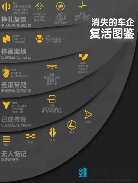 买车需谨慎!4家“停摆”新能源车企复活,谁能真正上岸?-1