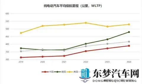 销量下滑，新能源疯涨，用户算账改写车市规则-1