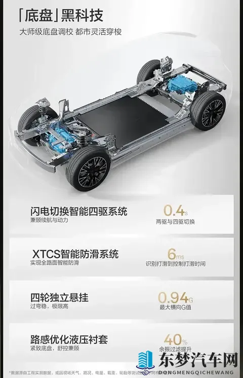 配置升级_限时权益售价1458万起 新款极氪X正式上市-1