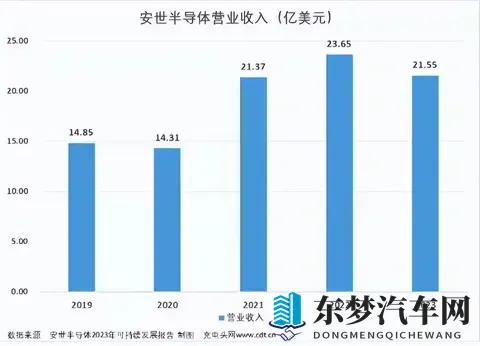 安世半导体风波，谁是得利的渔翁？-2