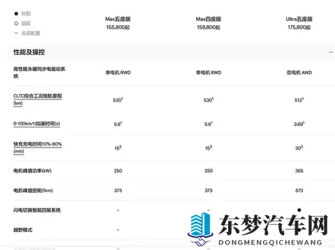 焕新极氪X，1458万起，45C快充！-1