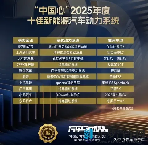 2025十佳新能源汽车_发动机及混动系统（品牌、机型、车型一览）-2