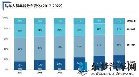 10月新能源集体爆单，燃油车却卖不动了？算完这笔账才知道差10倍-1