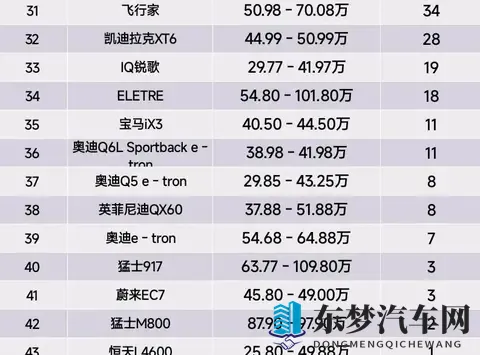 10月第一周豪华SUV销量出炉：谁在偷偷逆袭？-3
