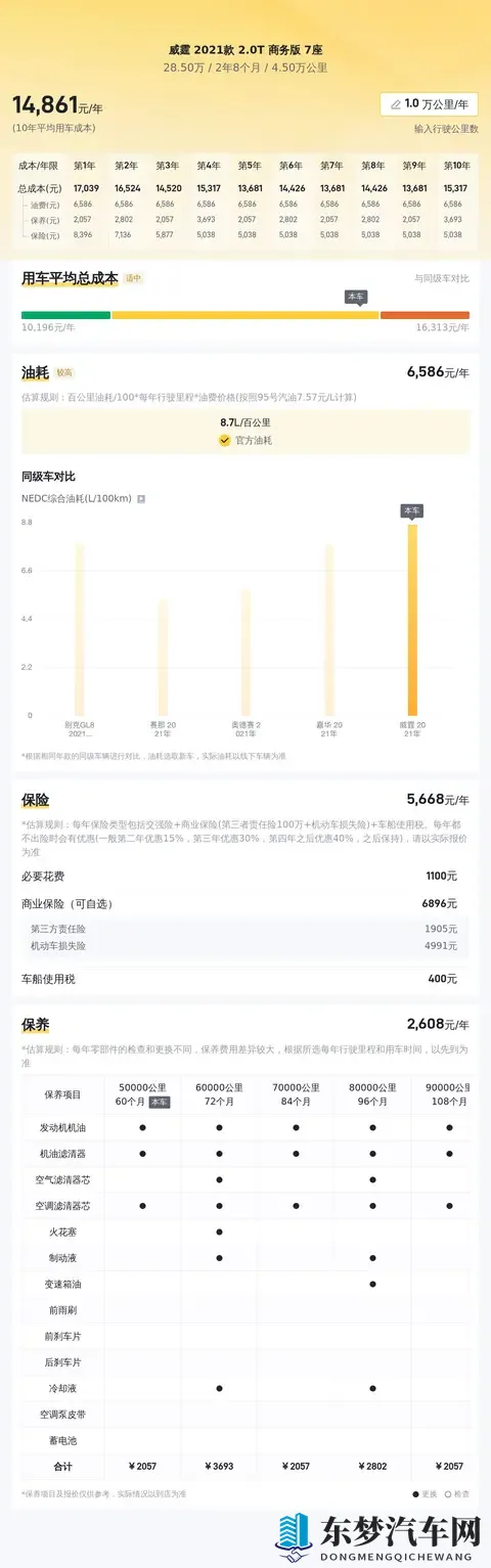 285万拿下准新奔驰威霆，宜商宜家，出行头等舱？