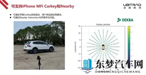 技术分享：UWB-AOA汽车数字钥匙与雷达-2