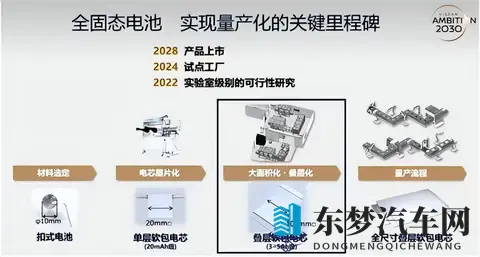 日本固态电池研发成功：中国车企要有危机感-2