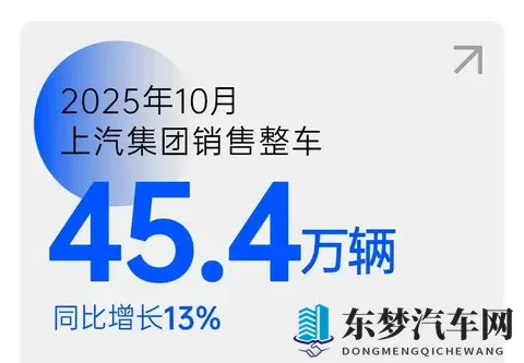 10月新能源销量成绩出炉:比亚迪屠榜,零跑称王-2