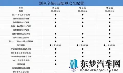 别克全新GL8陆尊购车手册，家用_商务两不误！-3