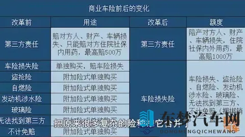 车险怎么买才划算，改革后真的很简单啦！一次给你讲清楚-1