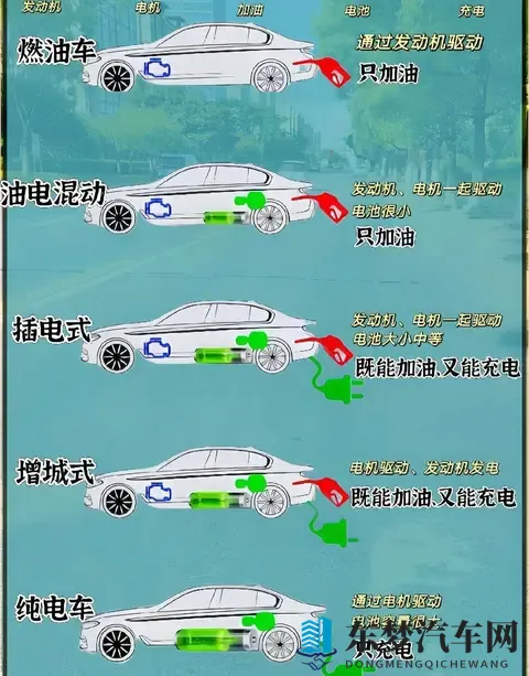 混动怎么从香饽饽变成鸡肋的啊这事儿不得了