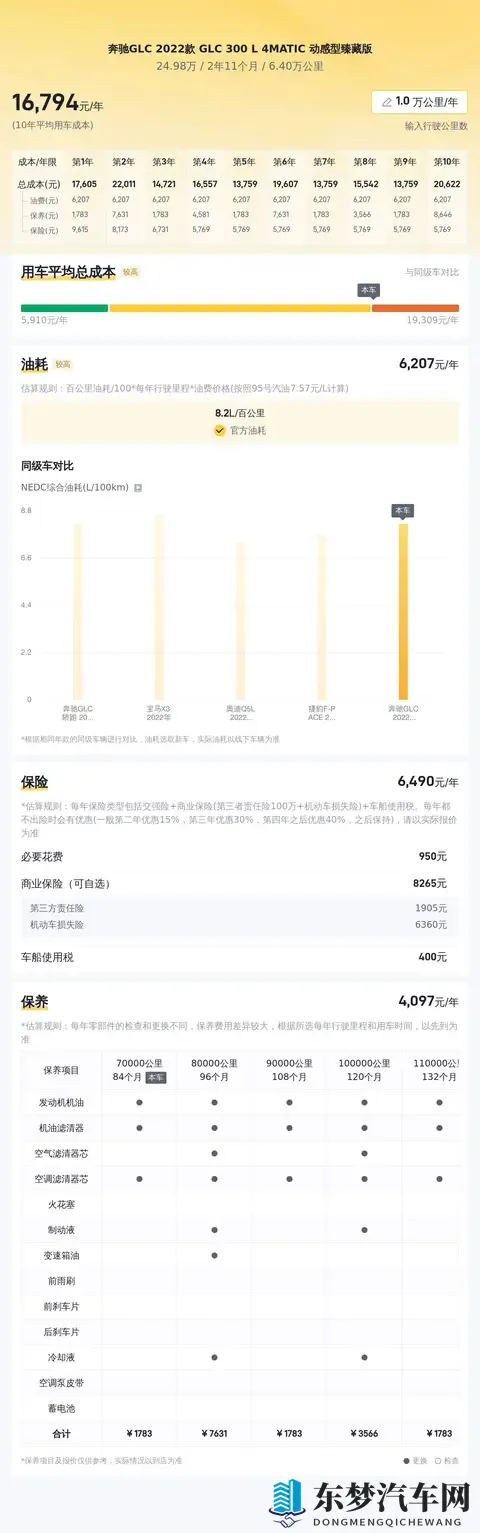 22年奔驰GLC,6万公里,当年落地价,现在省出一台A级!-2