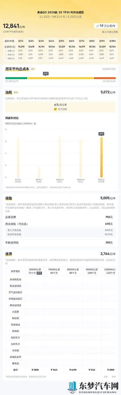 11万拿下19年奥迪Q3,都市丽人的精致之选-2