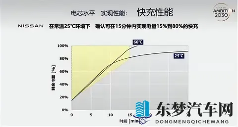 日本固态电池研发成功：中国车企要有危机感-3