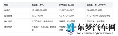 2025款威兰达购车手册：12款配置差异解析与高性价比选买指南-1