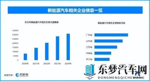 商用车换电安全新标出台，现存新能源汽车相关企业超1642万家-1