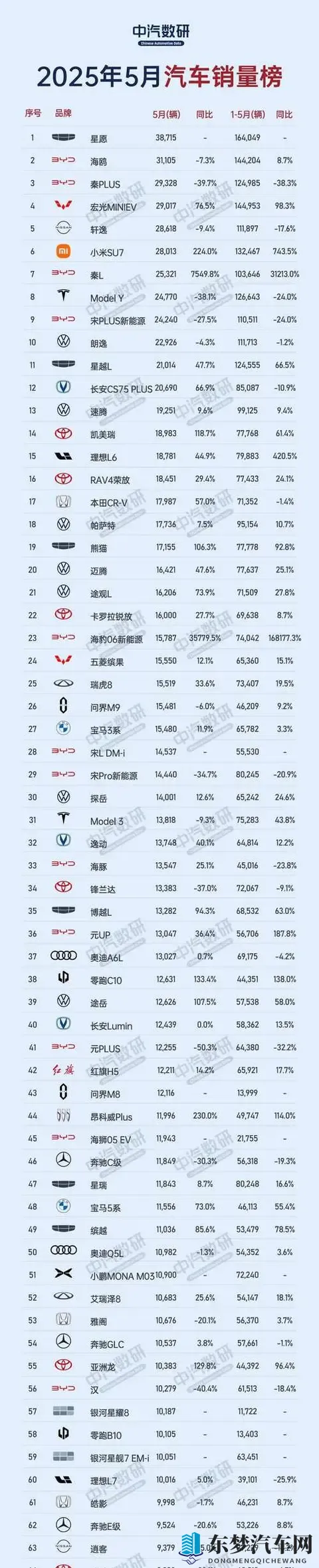 电车卖爆又怎样!王磊死磕油车,非守旧,是不敢拿性命赌智能!-1