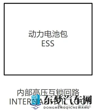 蔚来ET9电动架构和控制_高压安全_车辆互锁系统专业解析讲解-1