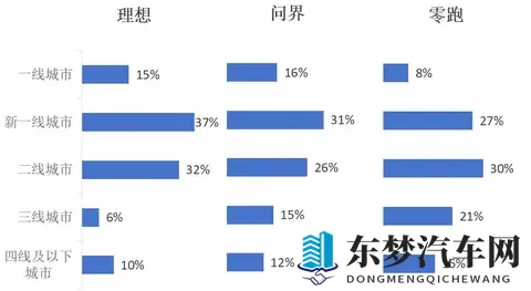 这是什么邪修？新势力零跑月销7万辆-1