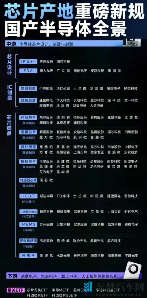 荷兰断供芯片反遭打脸，德国车企集体转向中国！-2