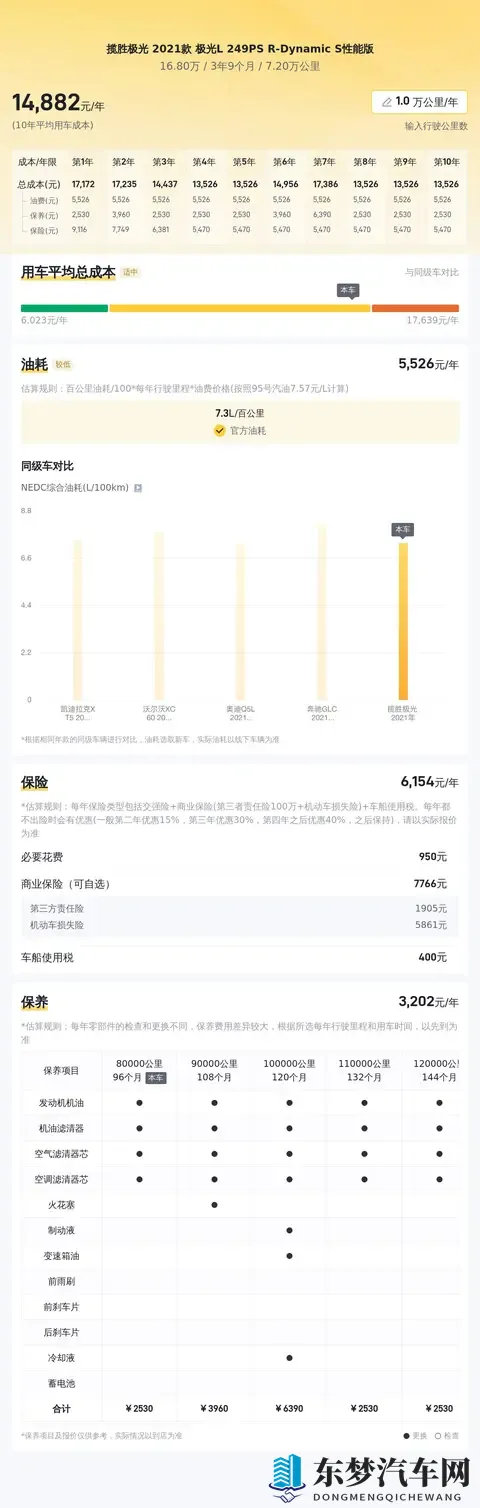 20多万拿下路虎揽胜极光,都市白领的个性之选?-2