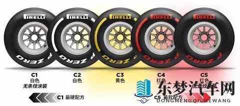 赛事前瞻——F1巴西圣保罗大奖赛-2
