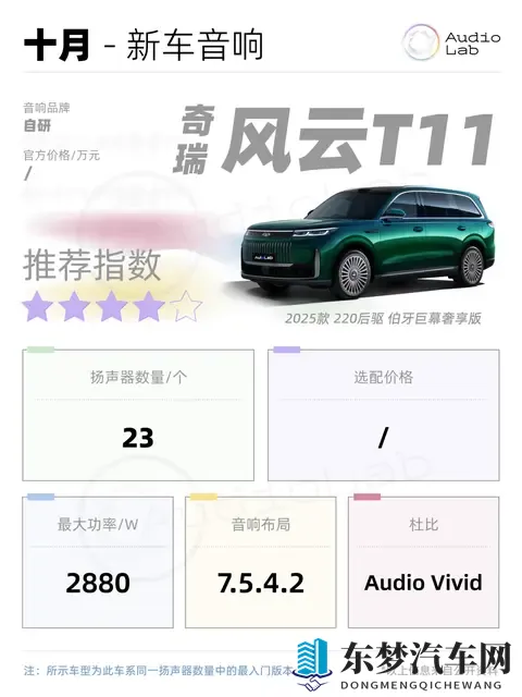 新车音响周报：阿维塔12取消选装费；风云T11猛堆料-2