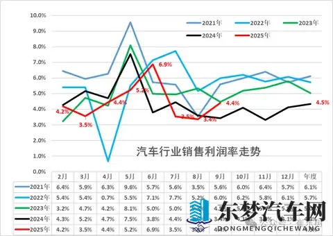 新能源保费预计破2000亿；威马重组归来？大众五年来首次季度亏损-1