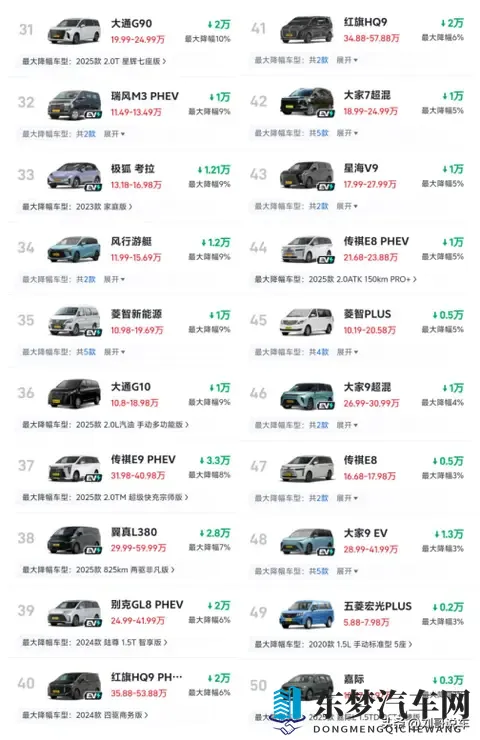 太难了！最新MPV降价榜，最高降幅38%，奥德赛、格瑞维亚进前10-3