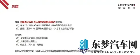 技术分享：UWB-AOA汽车数字钥匙与雷达-1