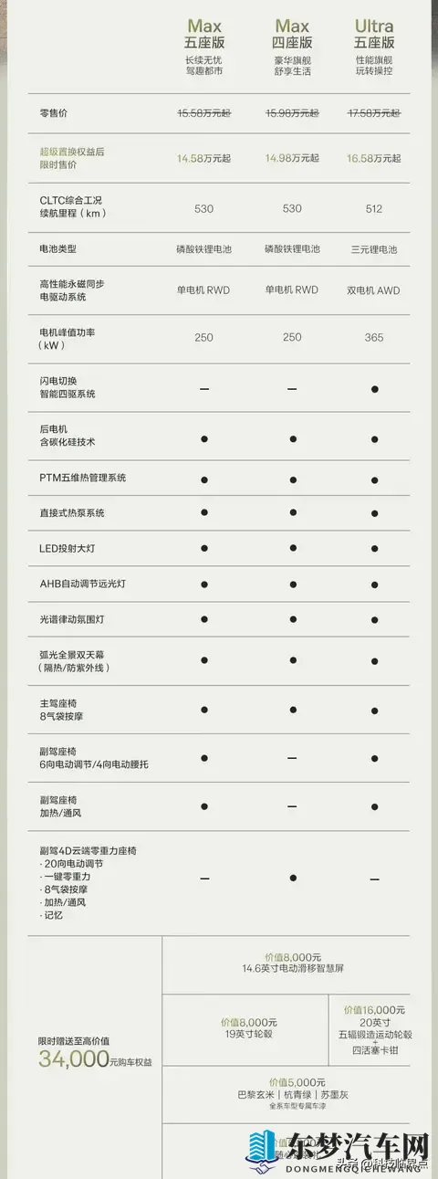 焕新极氪X正式上市，限时置换售价1458万起-3