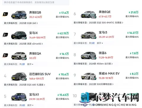 11月纯电车大降价！超10款车型降价40%以上，合资、豪华集体跳水-3