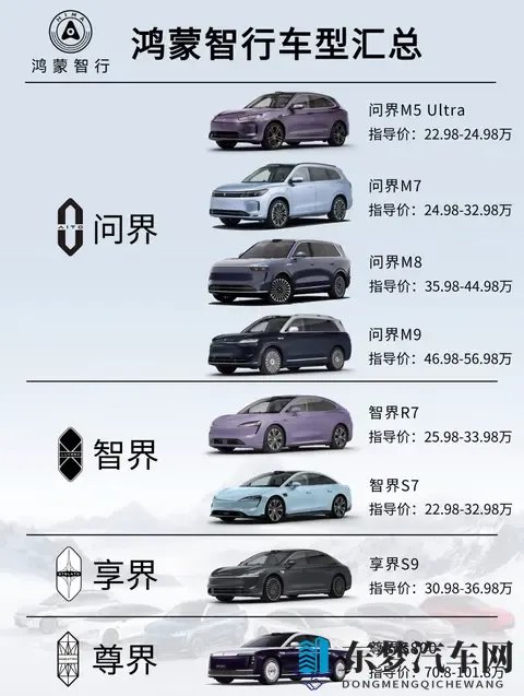 鸿蒙智行卖爆了,中国车真能干翻BBA?这背后藏着啥门道-1