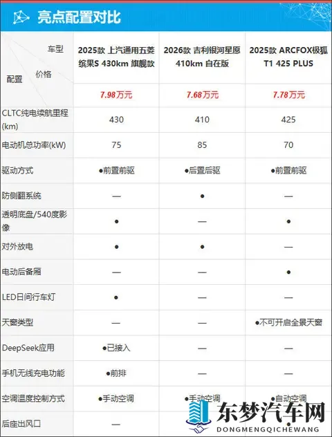 质选车：五菱缤果S解锁高质感缤纷出行-2