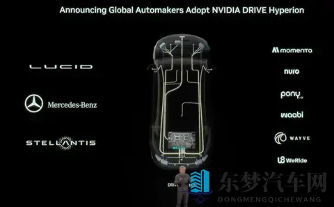 黄仁勋宣告Robotaxi拐点已至,联手Uber组建10万辆L4生态联盟-2