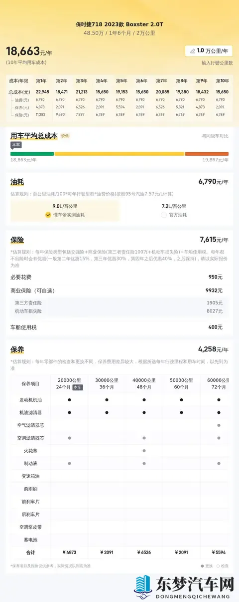 24年4月上牌的保时捷718，2万公里，还算“新”吗？