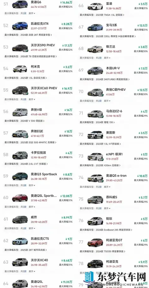 惊了！燃油车再现大跳水，超多款车狂降30%+-1