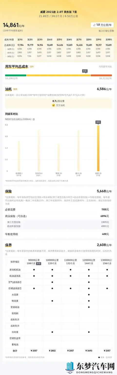 22年8月上牌奔驰威霆,85万公里,21万多拿下宜商宜家!-1