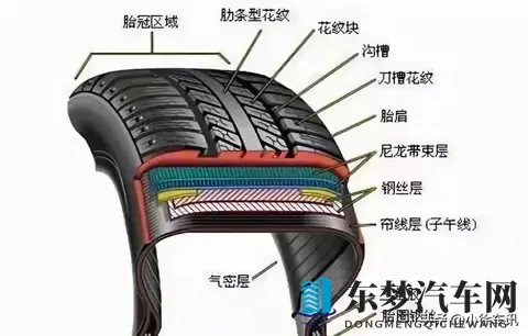 司机注意了，轮胎用5年花纹还挺深，要更换吗？不注意可能出大事-2