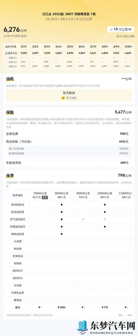 二手汉兰达：22款四驱尊贵版，12千公里，宜家宜商之选！-2