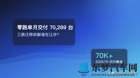 零跑破7万不是巧合：份额从谁而来？三路迁移看懂增长