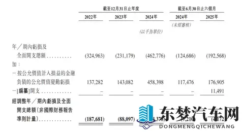 地平线又投出一个IPO！拿下国内9大车厂，上汽商汤都是股东