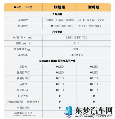 宝骏推新SUV，销量低迷能否翻身？303公里续航真够用。-1